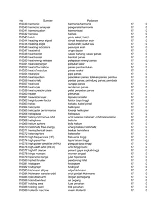 Glosarium istilah asing   indonesia