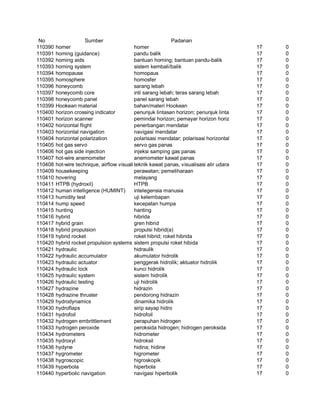 Glosarium istilah asing   indonesia