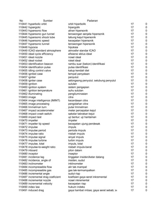 Glosarium istilah asing   indonesia