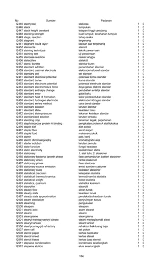 No Sumber Padanan
12445 stachyose stakiosa 1 0
12446 stack tumpukan 1 0
12447 stack height constant tetapan tinggi cerobong 1 0
12448 stacking strength kuat tumpuk; ketahanan tumpuk 1 0
12449 stage, reaction tahap reaksi 1 0
12450 stagnant tergenang 1 0
12451 stagnant liquid layer lapisan cair tergenang 1 0
12452 stainierite stainirit 1 0
12453 staining technique teknik pewarnaan 1 0
12454 staining test uji pewarnaan 1 0
12455 staircase reaction reaksi tangga 1 0
12456 stalactites stalaktit 1 0
12457 stand, burette standar buret 1 0
12458 standard addition penambahan standar 1 0
12459 standard calomel electrode elektrode kalomel standar 1 0
12460 standard cell sel standar 1 0
12461 standard chemical potential potensial kimia standar 1 0
12462 standard curve kurva standar 1 0
12463 standard electrode potential potensial elektrode standar 1 0
12464 standard electromotive force daya gerak elektrik standar 1 0
12465 standard enthalpy change perubahan entalpi standar 1 0
12466 standard error galat baku 1 0
12467 standard heat of formation kalor pembentukan standar 1 0
12468 standard hydrogen electrode elektrode hidrogen standar 1 0
12469 standard series method cara deret standar 1 0
12470 standard solution larutan standar 1 0
12471 standard state keadaan baku 1 0
12472 standard state pressure tekanan keadaan standar 1 0
12473 standardized solution larutan terbaku 1 0
12474 standing crop tanaman tegak; pepohonan 1 0
12475 staphylococcal protein A binding pengikatan protein A stafilokokus 1 0
12476 staple diet diet pokok 1 0
12477 staple fiber serat stapel 1 0
12478 staple food makanan pokok 1 0
12479 starch pati; kanji 1 0
12480 starch chromatography kromatografi kanji 1 0
12481 starter solution larutan pemula 1 0
12482 state function fungsi keadaan 1 0
12483 static electricity keelektrikan statis 1 0
12484 stationary 1. alat tulis; 2. stasioner 1 0
12485 stationary bacterial growth phase fase pertumbuhan bakteri stasioner 1 0
12486 stationary chain rantai stasioner 1 0
12487 stationary phase fase stasioner 1 0
12488 stationary source emission emisi sumber stasioner 1 0
12489 stationary state keadaan stasioner 1 0
12490 statistical precision ketepatan statistis 1 0
12491 statistical thermodynamics termodinamika statistis 1 0
12492 statistical weight bobot statistis 1 0
12493 statistics, quantum statistika kuantum 1 0
12494 staurolite staurolit 1 0
12495 steady flow aliran tunak 1 0
12496 steady state keadaan tunak 1 0
12497 steady state approximation pendekatan keadaan tunak 1 0
12498 steam distillation penyulingan kukus 1 0
12499 steaming pengukusan 1 0
12500 steapsin steapsin 1 0
12501 stearic acid asam stearat 1 0
12502 stearin stearin 1 0
12503 stearoptene stearoptena 1 0
12504 stearyl monoglyceridyl citrate stearil monogliseridil sitrat 1 0
12505 stearyl tartrate stearil tartrat 1 0
12506 steel pouring-pit refractory refraktori bak-tuang baja 1 0
12507 stem cell sel pokok 1 0
12508 stencil paper kertas duplikator 1 0
12509 stencil sheet kertas stensil 1 0
12510 stencil tissue kertas dasa stensil 1 0
12511 stepwise condensation kondensasi seselangkah 1 0
12512 stepwise elution elusi sesetangkah 1 0
184
 