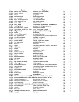 Glosarium istilah asing   indonesia