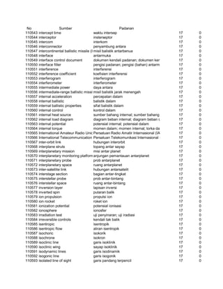 Glosarium istilah asing   indonesia