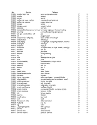 Glosarium istilah asing   indonesia