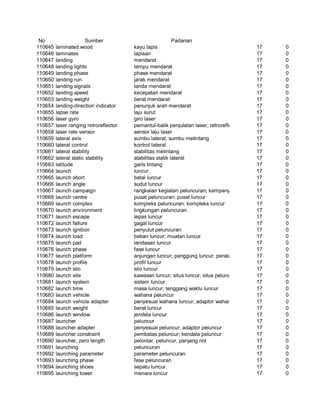 Glosarium istilah asing   indonesia