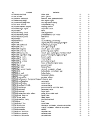 Glosarium istilah asing   indonesia