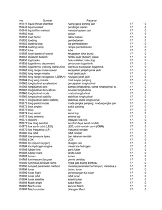 Glosarium istilah asing   indonesia