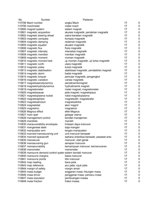 Glosarium istilah asing   indonesia