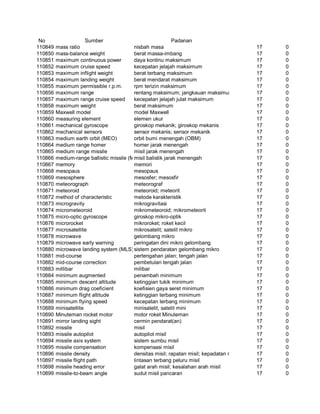 Glosarium istilah asing   indonesia