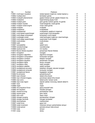Glosarium istilah asing   indonesia