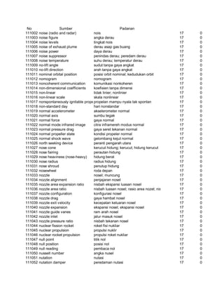Glosarium istilah asing   indonesia