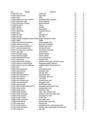 Glosarium istilah asing   indonesia