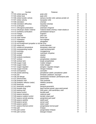 Glosarium istilah asing   indonesia