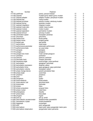 Glosarium istilah asing   indonesia