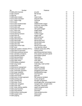 Glosarium istilah asing   indonesia