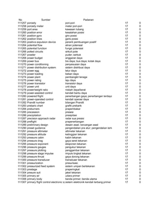 Glosarium istilah asing   indonesia