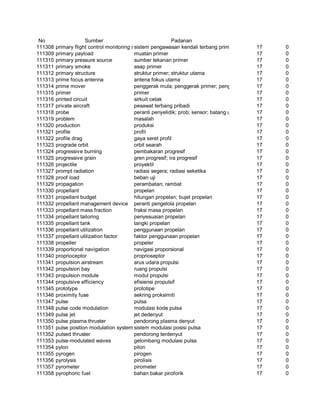 Glosarium istilah asing   indonesia