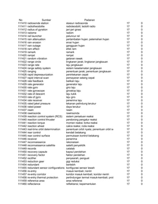 Glosarium istilah asing   indonesia