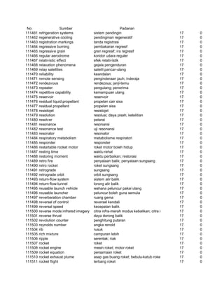 Glosarium istilah asing   indonesia