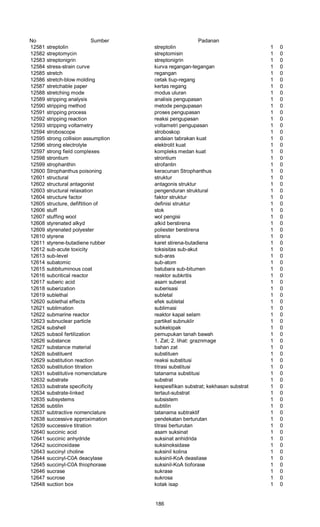 No Sumber Padanan
12581 streptolin streptolin 1 0
12582 streptomycin streptomisin 1 0
12583 streptonigrin streptonigrin 1 0
12584 stress-strain curve kurva regangan-tegangan 1 0
12585 stretch regangan 1 0
12586 stretch-blow molding cetak tiup-regang 1 0
12587 stretchable paper kertas regang 1 0
12588 stretching mode modus uluran 1 0
12589 stripping analysis analisis pengupasan 1 0
12590 stripping method metode pengupasan 1 0
12591 stripping process proses pengupasan 1 0
12592 stripping reaction reaksi pengupasan 1 0
12593 stripping voltametry voltametri pengupasan 1 0
12594 stroboscope stroboskop 1 0
12595 strong collision assumption andaian tabrakan kuat 1 0
12596 strong electrolyte elektrolit kuat 1 0
12597 strong field complexes kompleks medan kuat 1 0
12598 strontium strontium 1 0
12599 strophanthin strofantin 1 0
12600 Strophanthus poisoning keracunan Strophanthus 1 0
12601 structural struktur 1 0
12602 structural antagonist antagonis struktur 1 0
12603 structural relaxation pengenduran struktural 1 0
12604 structure factor faktor struktur 1 0
12605 structure, defiftition of definisi struktur 1 0
12606 stuff stok 1 0
12607 stuffing wool wol pengisi 1 0
12608 styrenated alkyd alkid berstirena 1 0
12609 styrenated polyester poliester berstirena 1 0
12610 styrene stirena 1 0
12611 styrene-butadiene rubber karet stirena-butadiena 1 0
12612 sub-acute toxicity toksisitas sub-akut 1 0
12613 sub-level sub-aras 1 0
12614 subatomic sub-atom 1 0
12615 subbituminous coat batubara sub-bitumen 1 0
12616 subcritical reactor reaktor subkritis 1 0
12617 suberic acid asam suberat 1 0
12618 suberization suberisasi 1 0
12619 sublethal subletal 1 0
12620 sublethal effects efek subletal 1 0
12621 sublimation sublimasi 1 0
12622 submarine reactor reaktor kapal selam 1 0
12623 subnuclear particle partikel subnuklir 1 0
12624 subshell subkelopak 1 0
12625 subsoil fertilization pemupukan tanah bawah 1 0
12626 substance 1. Zat; 2. lihat: graznmage 1 0
12627 substance material bahan zat 1 0
12628 substituent substituen 1 0
12629 substitution reaction reaksi substitusi 1 0
12630 substitution titration titrasi substitusi 1 0
12631 substitutive nomenclature tatanama substitusi 1 0
12632 substrate substrat 1 0
12633 substrate specificity kespesifikan substrat; kekhasan substrat 1 0
12634 substrate-linked tertaut-substrat 1 0
12635 subsystems subsistem 1 0
12636 subtilin subtilin 1 0
12637 subtractive nomenclature tatanama subtraktif 1 0
12638 successive approximation pendekatan berturutan 1 0
12639 successive titration titrasi berturutan 1 0
12640 succinic acid asam suksinat 1 0
12641 succinic anhydride suksinat anhidrida 1 0
12642 succinoxidase suksinoksidase 1 0
12643 succinyl choline suksinil kolina 1 0
12644 succinyl-C0A deacylase suksinil-KoA deasilase 1 0
12645 succinyl-C0A thiophorase suksinil-KoA tioforase 1 0
12646 sucrase sukrase 1 0
12647 sucrose sukrosa 1 0
12648 suction box kotak isap 1 0
186
 