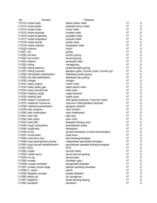 Glosarium istilah asing   indonesia