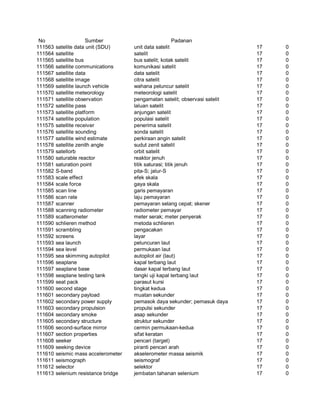 Glosarium istilah asing   indonesia