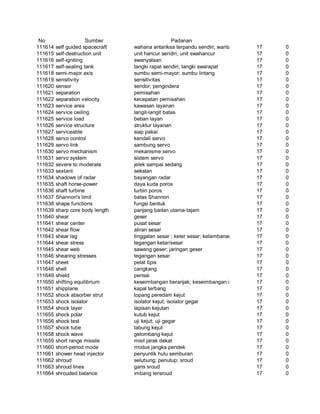Glosarium istilah asing   indonesia