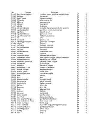 Glosarium istilah asing   indonesia
