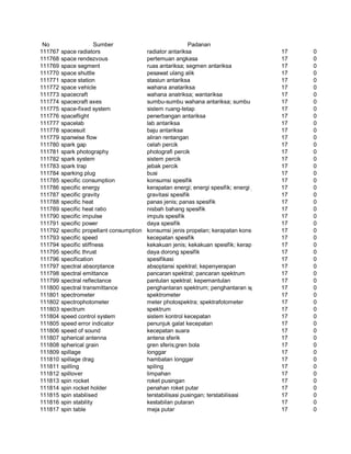 Glosarium istilah asing   indonesia