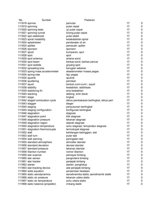 Glosarium istilah asing   indonesia