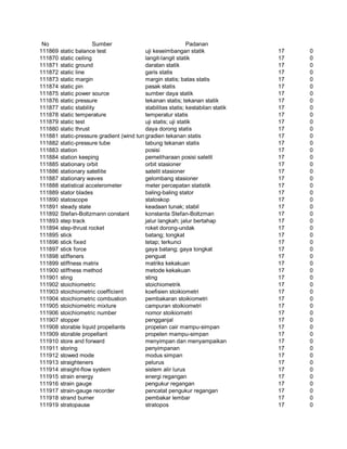 Glosarium istilah asing   indonesia