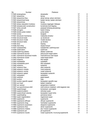 Glosarium istilah asing   indonesia