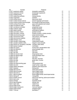 Glosarium istilah asing   indonesia