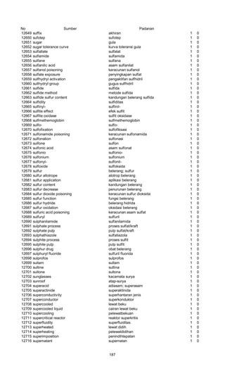 No Sumber Padanan
12649 suffix akhiran 1 0
12650 sufotep sufotep 1 0
12651 sugar gula 1 0
12652 sugar tolerance curve kurva toleransi gula 1 0
12653 sulfallate sulfalat 1 0
12654 sulfamide sulfamida 1 0
12655 sulfane sulfana 1 0
12656 sulfanilic acid asam sulfanilat 1 0
12657 sulfanol poisoning keracunan sulfanol 1 0
12658 sulfate exposure penyingkapan sulfat 1 0
12659 sulfhydryl activation pengaktifan sulfhidril 1 0
12660 sullhydryl group gugus sulfhidril 1 0
12661 sulfide sulfida 1 0
12662 sulfide method metode sulfida 1 0
12663 sulfide sulfur content kandungan belerang sulfida 1 0
12664 sulfidity sulfiditas 1 0
12665 sulfinyl- sulfinil- 1 0
12666 sulfite effect efek sulfit 1 0
12667 sulfite oxidase sulfit oksidase 1 0
12668 sulfmethemoglobin sulfmethemoglobin 1 0
12669 sulfo- sulfo- 1 0
12670 sulfofixation sulfofiksasi 1 0
12671 sulfonamide poisoning keracunan sulfonamida 1 0
12672 sulfonation sulfonasi 1 0
12673 sulfone sulfon 1 0
12674 sulfonic acid asam sulfonat 1 0
12675 sulfonio sulfonio- 1 0
12676 sulfonium sulfonium 1 0
12677 sulfonyl- sulfonil- 1 0
12678 sulfoxide sulfoksida 1 0
12679 sulfur belerang; sulfur 1 0
12680 sulfur allotrope alotrop belerang 1 0
12681 sulfur application aplikasi belerang 1 0
12682 sulfur content kandungan belerang 1 0
12683 sulfur decrease penurunan belerang 1 0
12684 sulfur dioxide poisoning keracunan sulfur dioksida 1 0
12685 sulfur function fungsi belerang 1 0
12686 sulfur hydride belerang hidrida 1 0
12687 sulfur oxidation oksidasi belerang 1 0
12688 sulfuric acid poisoning keracunan asam sulfat 1 0
12689 sulfuryl sulfuril 1 0
12690 sulphanilamide sulfanilamida 1 0
12691 sulphate process proses sulfat/kraft 1 0
12692 sulphate pulp pulp sulfat/kraft 1 0
12693 sulphathiazole sulfatiazola 1 0
12694 sulphite process proses sulfit 1 0
12695 sulphite pulp pulp sulfit 1 0
12696 sulphur drug obat belerang 1 0
12697 sulphuryl fluoride sulfuril fluorida 1 0
12698 sulprofos sulprofos 1 0
12699 sultam sultam 1 0
12700 sultine sultina 1 0
12701 sultone sultona 1 0
12702 sunglasses kacamata surya 1 0
12703 sunroof atap-surya 1 0
12704 superacid adiasam; superasam 1 0
12705 superactinide superaktinida 1 0
12706 superconductivity superhantaran jenis 1 0
12707 superconductor superkonduktor 1 0
12708 supercooled lewat beku 1 0
12709 supercooled liquid cairan lewat beku 1 0
12710 supercooling pelewatbekuan 1 0
12711 supercritical reactor reaktor superkritis 1 0
12712 superfluidity superfluiditas 1 0
12713 superheated lewat didih 1 0
12714 superheating pelewatdidihan 1 0
12715 superimposition penindihtepatan 1 0
12716 supernatant supernatan 1 0
187
 