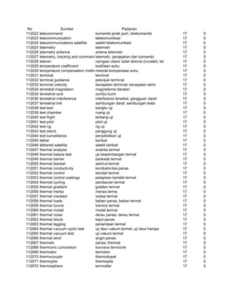 Glosarium istilah asing   indonesia