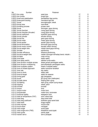 Glosarium istilah asing   indonesia