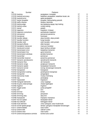 Glosarium istilah asing   indonesia
