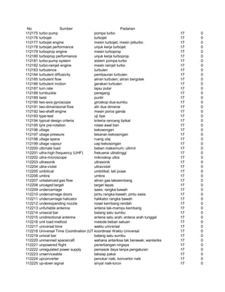 Glosarium istilah asing   indonesia