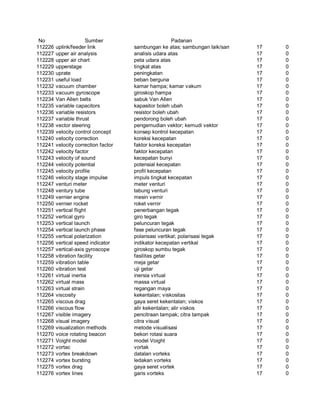 Glosarium istilah asing   indonesia