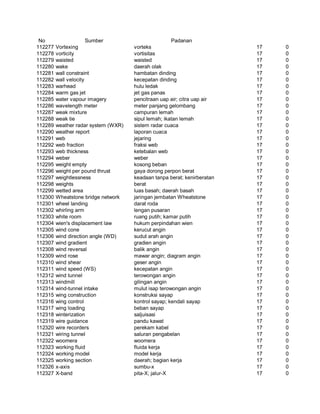 Glosarium istilah asing   indonesia