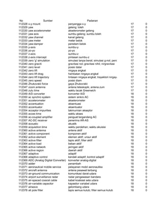 Glosarium istilah asing   indonesia