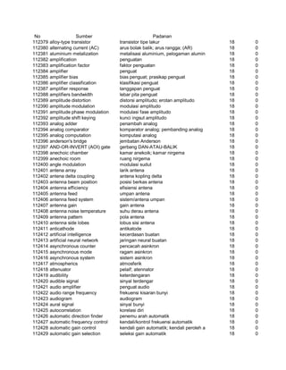 Glosarium istilah asing   indonesia