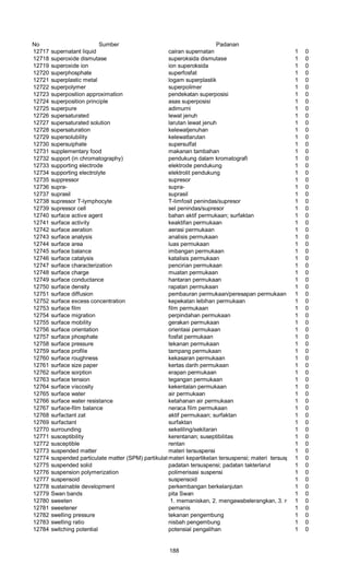 No Sumber Padanan
12717 supernatant liquid cairan supernatan 1 0
12718 superoxide dismutase superoksida dismutase 1 0
12719 superoxide ion ion superoksida 1 0
12720 superphosphate superfosfat 1 0
12721 superplastic metal logam superplastik 1 0
12722 superpolymer superpolimer 1 0
12723 superposition approximation pendekatan superposisi 1 0
12724 superposition principle asas superposisi 1 0
12725 superpure adimurni 1 0
12726 supersaturated lewat jenuh 1 0
12727 supersaturated solution larutan lewat jenuh 1 0
12728 supersaturation kelewatjenuhan 1 0
12729 supersolubility kelewatlarutan 1 0
12730 supersuiphate supersulfat 1 0
12731 supplementary food makanan tambahan 1 0
12732 support (in chromatography) pendukung dalam kromatografi 1 0
12733 supporting electrode elektrode pendukung 1 0
12734 supporting electrolyte elektrolit pendukung 1 0
12735 suppressor supresor 1 0
12736 supra- supra- 1 0
12737 suprasil suprasil 1 0
12738 supressor T-lymphocyte T-limfosit penindas/supresor 1 0
12739 supressor cell sel penindas/supresor 1 0
12740 surface active agent bahan aktif permukaan; surfaktan 1 0
12741 surface activity keaktifan permukaan 1 0
12742 surface aeration aerasi permukaan 1 0
12743 surface analysis analisis permukaan 1 0
12744 surface area luas permukaan 1 0
12745 surface balance imbangan permukaan 1 0
12746 surface catalysis katalisis permukaan 1 0
12747 surface characterization pencirian permukaan 1 0
12748 surface charge muatan permukaan 1 0
12749 surface conductance hantaran permukaan 1 0
12750 surface density rapatan permukaan 1 0
12751 surface diffusion pembauran permukaan/peresapan permukaan 1 0
12752 surface excess concentration kepekatan lebihan permukaan 1 0
12753 surface film film permukaan 1 0
12754 surface migration perpindahan permukaan 1 0
12755 surface mobility gerakan permukaan 1 0
12756 surface orientation orientasi permukaan 1 0
12757 surface phosphate fosfat permukaan 1 0
12758 surface pressure tekanan permukaan 1 0
12759 surface profile tampang permukaan 1 0
12760 surface roughness kekasaran permukaan 1 0
12761 surface size paper kertas darih permukaan 1 0
12762 surface sorption erapan permukaan 1 0
12763 surface tension tegangan permukaan 1 0
12764 surface viscosity kekentalan permukaan 1 0
12765 surface water air permukaan 1 0
12766 surface water resistance ketahanan air permukaan 1 0
12767 surface-film balance neraca film permukaan 1 0
12768 surfactant zat aktif permukaan; surfaktan 1 0
12769 surfactant surfaktan 1 0
12770 surrounding sekeliling/sekitaran 1 0
12771 susceptibility kerentanan; suseptibilitas 1 0
12772 susceptible rentan 1 0
12773 suspended matter materi tersuspensi 1 0
12774 suspended particulate matter (SPM) partikulatmateri kepartikelan tersuspensi; materi tersuspensi1 0
12775 suspended solid padatan tersuspensi; padatan takterlarut 1 0
12776 suspension polymerization polimerisasi suspensi 1 0
12777 suspensoid suspensoid 1 0
12778 sustainable development perkembangan berkelanjutan 1 0
12779 Swan bands pita Swan 1 0
12780 sweeten 1. memaniskan, 2. mengawabelerangkan, 3. meningkatkan mutu1 0
12781 sweetener pemanis 1 0
12782 swelling pressure tekanan pengembung 1 0
12783 swelling ratio nisbah pengembung 1 0
12784 switching potential potensial pengalihan 1 0
188
 