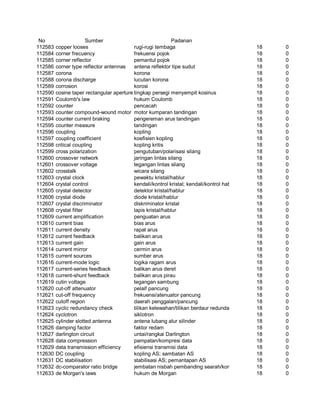 Glosarium istilah asing   indonesia