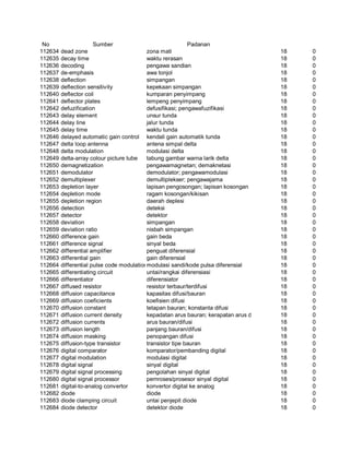 Glosarium istilah asing   indonesia