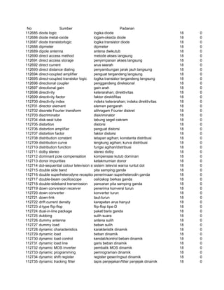 Glosarium istilah asing   indonesia