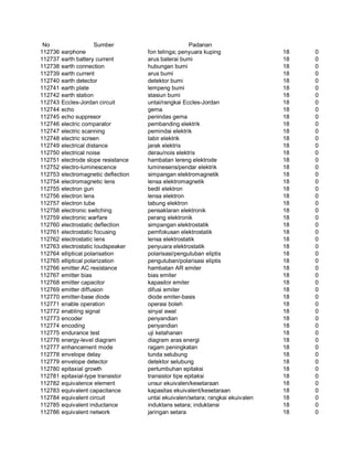 Glosarium istilah asing   indonesia