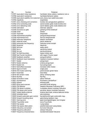 Glosarium istilah asing   indonesia