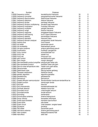 Glosarium istilah asing   indonesia