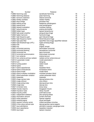 Glosarium istilah asing   indonesia