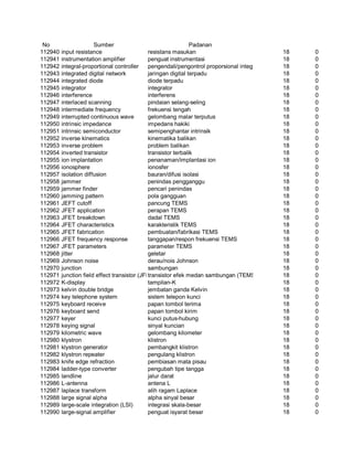 Glosarium istilah asing   indonesia
